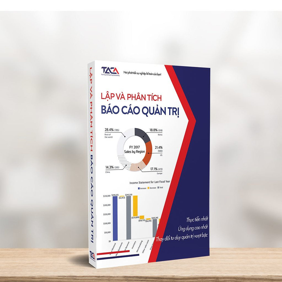 Sách Lập Và Phân Tích Báo Cáo Quản Trị