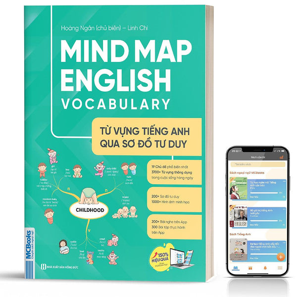 Mind Map English Vocabulary -Từ Vựng Tiếng Anh Qua Sơ Đồ Tư Duy - Giải Pháp Học Từ Vựng Hiệu Quả