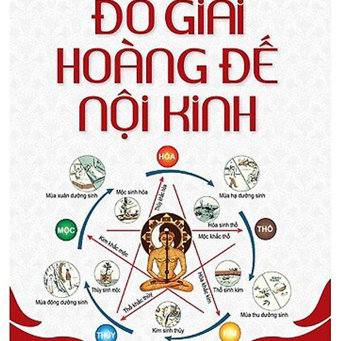 Đồ Giải Hoàng Đế Nội Kinh