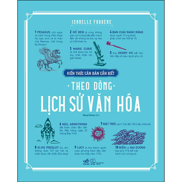 Kiến Thức Căn Bản Cần Biết - Theo Dòng Lịch Sử Văn Hóa