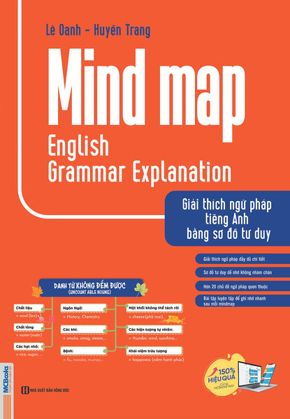 Mindmap English Grammar Explanation - Giải  Thích Ngữ Pháp Tiếng Anh Bằng Sơ Đồ Tư Duy