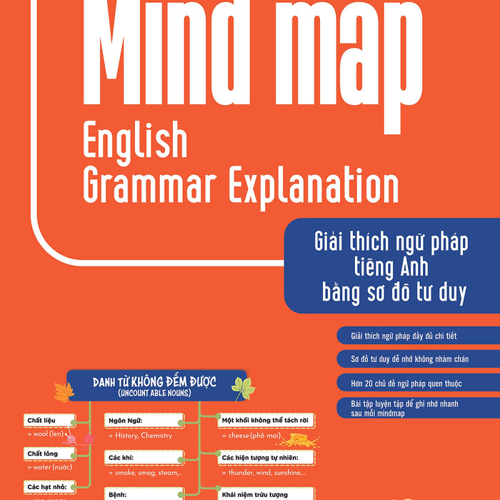 Mindmap English Grammar Explanation - Giải  Thích Ngữ Pháp Tiếng Anh Bằng Sơ Đồ Tư Duy