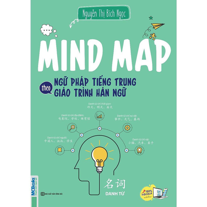 Mind Map Ngữ Pháp Tiếng Trung Theo Giáo Trình Hán Ngữ - Bản Quyền