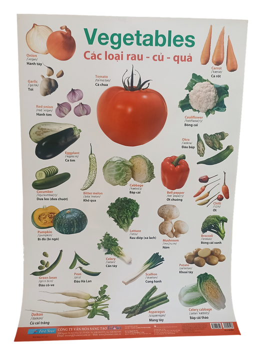 Poster Lớn - Các Loại Rau - Củ - Quả