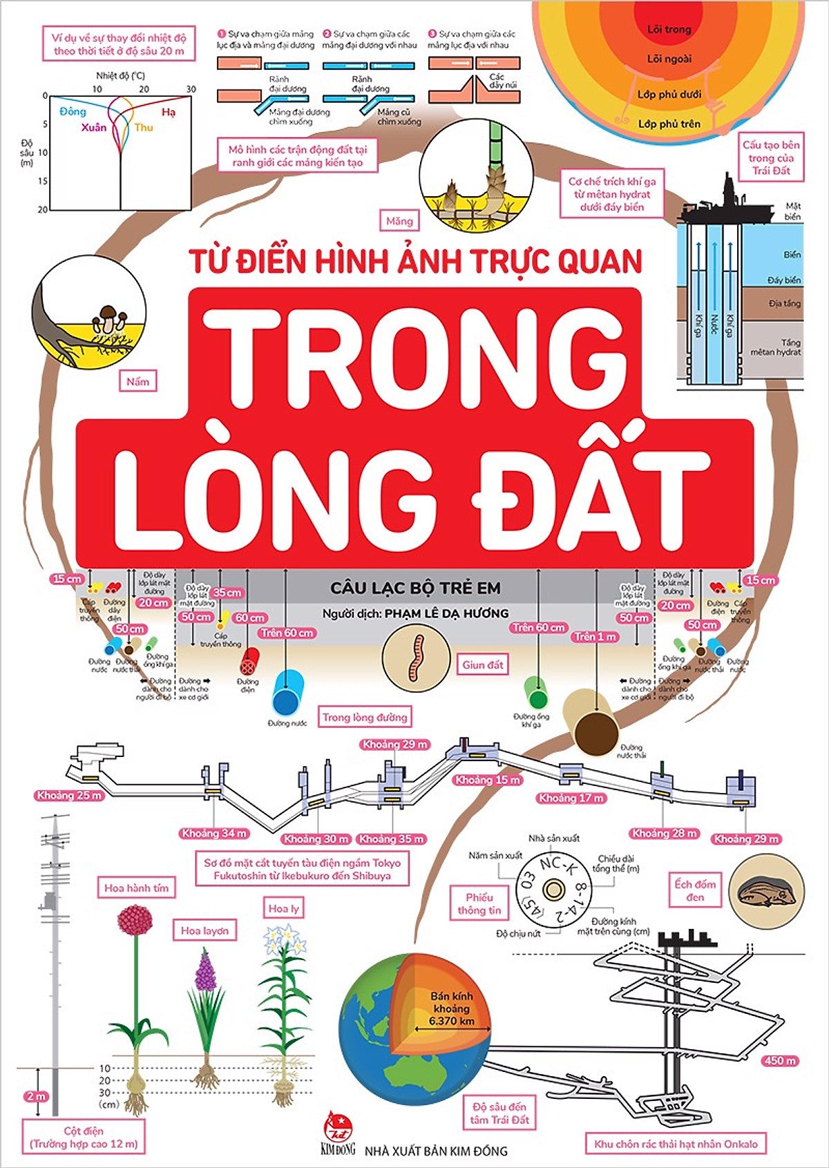 Sách - Từ Điển Hình Ảnh Trực Quan - Trong Lòng Đất