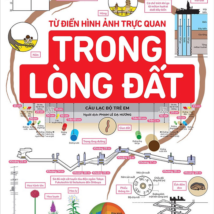 Sách - Từ Điển Hình Ảnh Trực Quan - Trong Lòng Đất