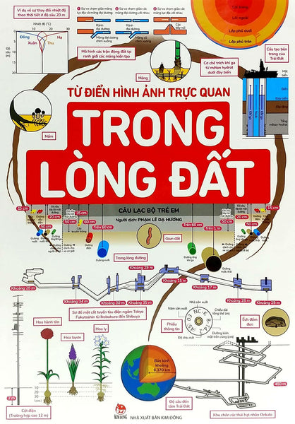 Từ Điển Hình Ảnh Trực Quan: Trong Lòng Đất