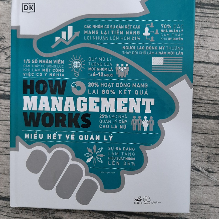 How Management Works - Hiểu Hết Về Quản Lý