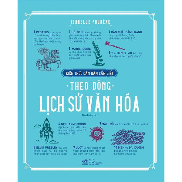 Kiến Thức Căn Bản Cần Biết - Theo Dòng Lịch Sử Văn Hóa - BảN QuyềN