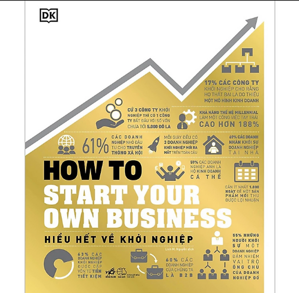 Hiểu Hết Về Khởi Nghiệp – How To Start Your Own Business