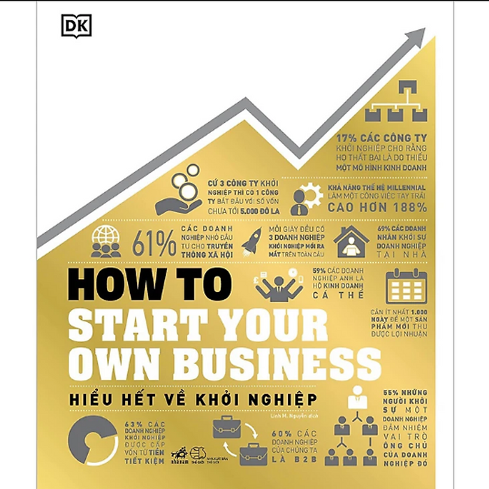 Hiểu Hết Về Khởi Nghiệp – How To Start Your Own Business