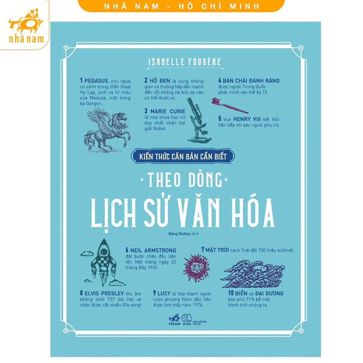 Kiến Thức Căn Bản Cần Biết - Theo Dòng Lịch Sử Văn Hóa